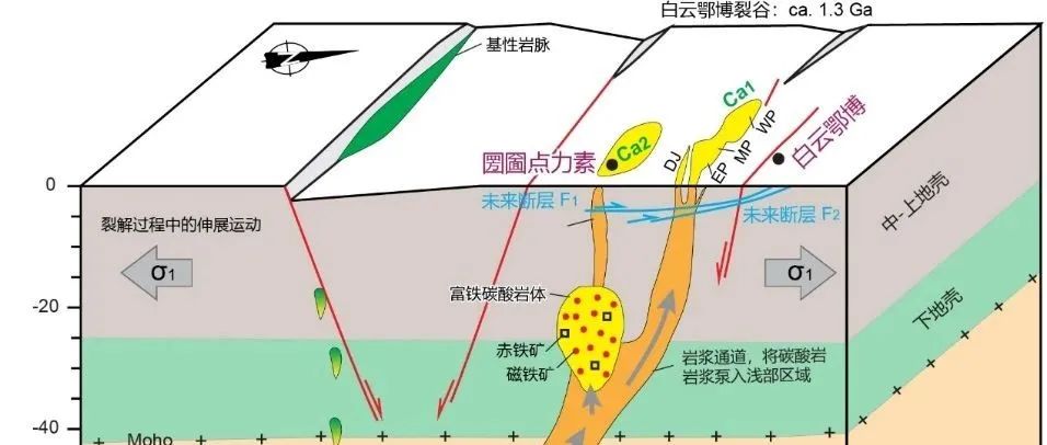 利用SEP装备技术揭示白云鄂博地区碳酸岩系统的结构特征|薛国强等-Geology