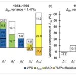 新视角！瑞典农业科学大学《New Phytologist》最新成果！