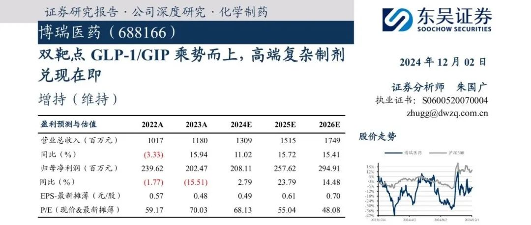 博瑞医药: 双靶点GLP/1GIP乘势而上, 高端复杂制剂兑现在即