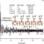 (纯计算)长安大学李宇亮/周朝晖团队Nat. Commun.: 利用从头算分子动力学确定赤铁矿析氧反应的关键中间体