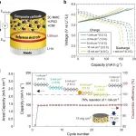 10分钟快充：复合正极驱动固态电池新突破