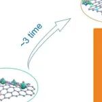 生物炭偶联Cu-Mo2C金属团簇催化CO2选择性加氢生成CO