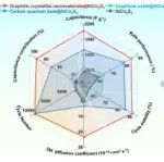 南京工业大学《CEJ》：在碳布支撑的双金属硫化物纳米棒阵列上设计高导电性蜂窝网络，用于性能卓越的柔性固态非对称超级电容器