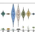 西北农林科技大学最新Nature子刊！