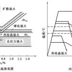 不正经！聊聊正火和退火的区别