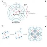 研究进展：英国钻石光源-X射线吸收光谱XAS | Nature Reviews Methods Primers