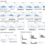 植物所王强研究组《Journal of Biogeography》最新成果！