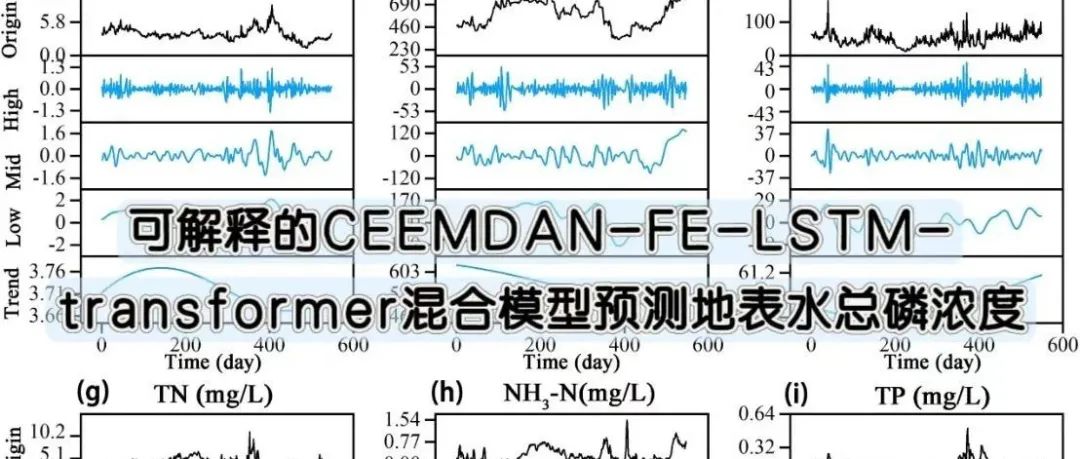 文献分享 | JOH：可解释的CEEMDAN-FE-LSTM-transformer混合模型预测地表水总磷浓度