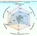 南京林业大学《CEJ》：在碳布支撑的双金属硫化物纳米棒阵列上构筑高导电性炭蜂窝网络，用于性能优异的柔性准固态非对称超级电容器