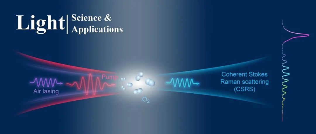 Light | 空气激光赋能单光束相干拉曼测温