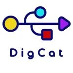 日本东北大李昊领衔开发：AI催化实验室前端升级版（DigCat 3.0）发布！