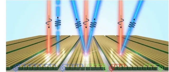 Light: Science & Applications 利用子带间极化超表面产生电可调谐三次谐波