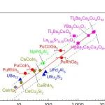 研究前沿：奇异金属-量子材料 | Nature Physics