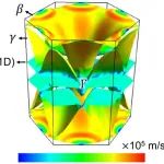 (纯计算)清华大学徐勇/北京航空航天大学司晨团队Phys. Rev. Lett.: 通过多轨道链实现强而鲁棒的准一维超导体