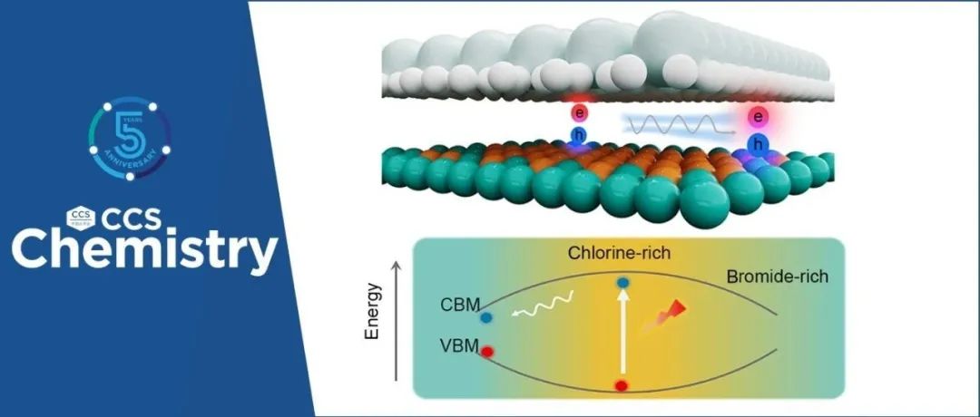 【CCS Chem.】中国科学技术大学谢毅团队：卤氧化铋面内能量梯度的构筑实现载流子空间富集