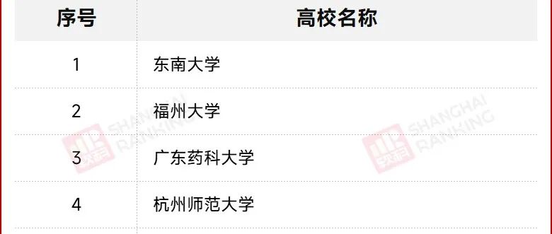 985明确！“AI论文”，取消学位！