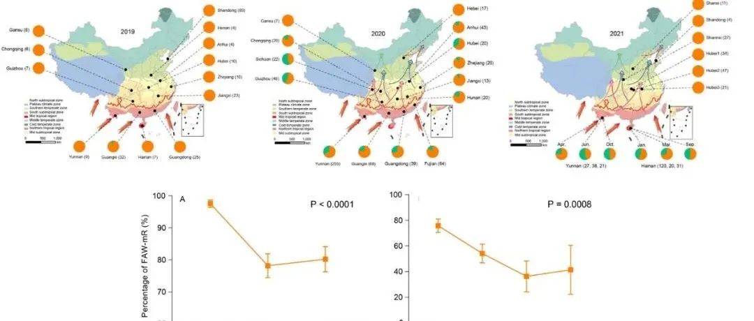 Advanced Science | 重大入侵害虫草地贪夜蛾快速入侵扩散和暴发的潜在机制