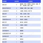 院士入选！2025年IEEE Fellow名单，出炉