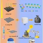 海南大学《Carbon》：基于石墨烯的吸油袋，用于海上溢油处理等