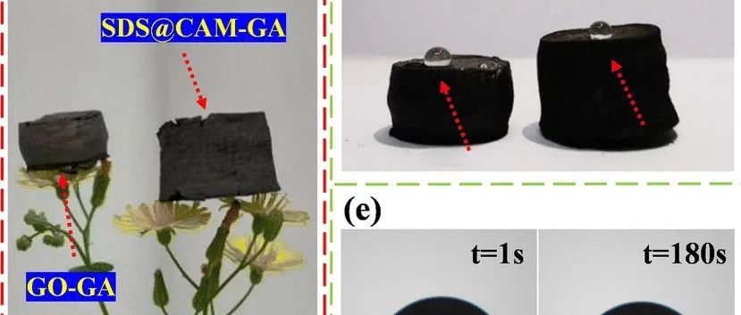 华北电力大学《CrystEngComm》：一种超弹性和超轻的石墨烯气凝胶，用于高效吸收有机溶剂以保护环境