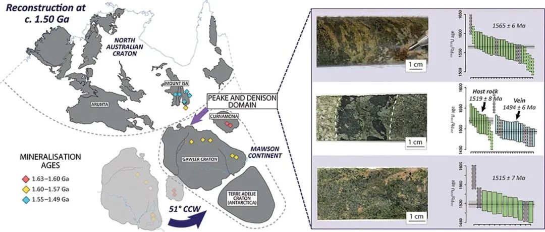 Geosci.Front.|通过Gawler克拉通Peake和Denison热液系统联系Gawler克拉通和Mount Isa省