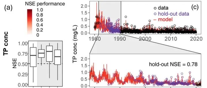 河海大学直伟PNAS：基于水文大数据和深度学习的面源污染研究