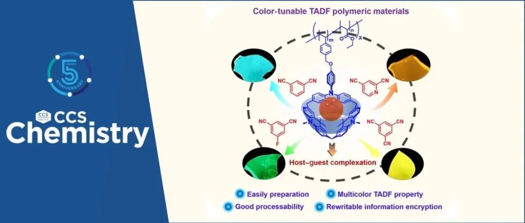 陈传峰、韩莹、吕海燕：通过主客体作用构建颜色可调的热活化延迟荧光聚合物材料并实现其在可擦写的高级信息加密中应用