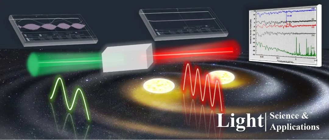 Light | 毫赫兹频段量子压缩态的实验制备