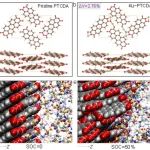 西安交大《ACS Nano》：新型电解液实现锂电有机正极的准固态转换与快速氧化还原动力学