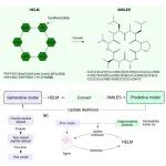 Bioinformatics｜沙特阿卜杜拉国王科技大学高欣团队：基于生成式预训练Transformer的大环肽从头设计