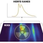 研究进展：X射线光谱学-锕系元素 | Nature Reviews Chemistry