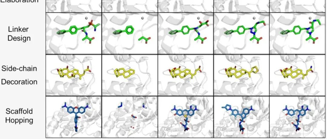 JACS｜浙江大学侯廷军等：生成式AI助力药物分子结构优化全面综述