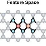 Nature子刊：AI for Science机器学习揭示电催化剂多位点协同效应,开发高能量锂电池