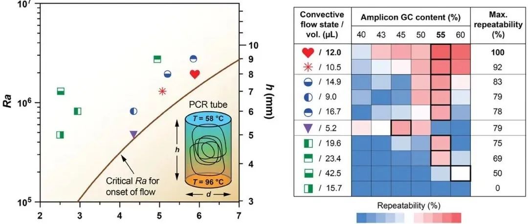 生化可编程等温PCR