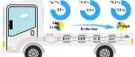 ES&T：基于分子指纹图谱技术评估柴油车尾气后处理单元的SOA和毒性效应减排潜力