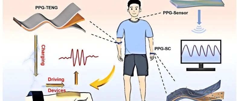 中科院纳米能源所《JMCA》：导电PDA/PAM/石墨烯水凝胶，用于能量收集和存储耦合，实现自供电的全天候传感