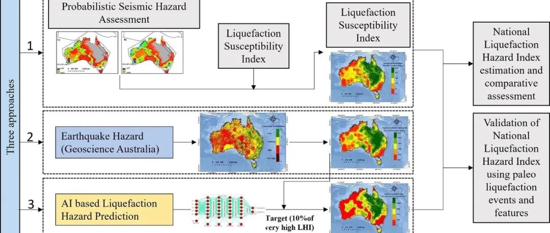 Geosci. Front. | 利用深度学习技术绘制澳大利亚的地震诱发土壤液化危害图