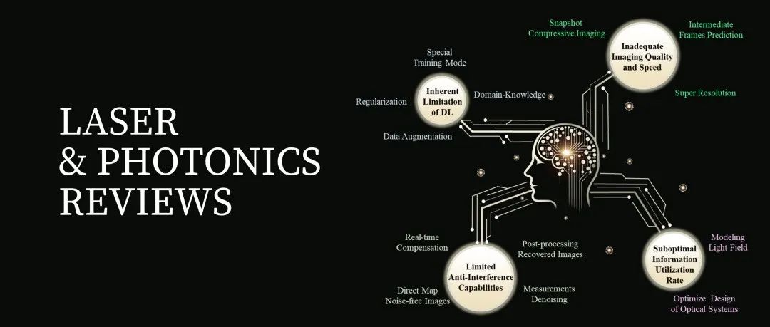 Laser&#160;Photon.&#160;Rev.&#160;| 综述：深度学习赋能单像素成像