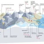 Nature Geoscience 最新文章！| 人类活动对泥沙-有机碳循环的影响