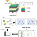 Npj Comput. Mater.:  复杂功能材料的高效设计：量子启发算法+机器学习