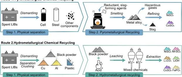 清华大学张少君课题组ES&T观点文章：锂离子电池回收——协同法规实施与技术创新实现更好电池可持续性