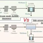 日本东北大学李玉友、香港大学张彤课题组合作RSER综述文章：厌氧膜生物反应器与厌氧氨氧化耦合应用于城市污水处理