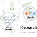 西安交通大学能源材料团队诚招青年教师和科研助理（AI+计算模拟方向）