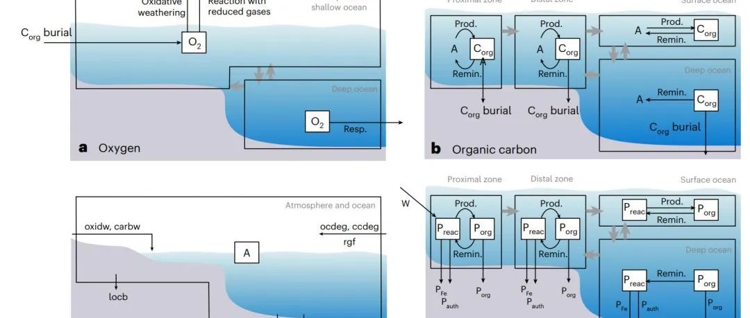 Nature Geoscience新解：地球是如何变得富含氧气的？