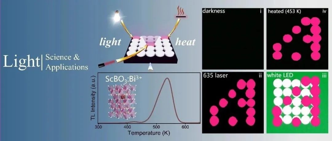 Light | 深陷阱紫外长余辉发光材料用于明场环境下的光学信息存储