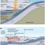 Nat. Geosci.：俯冲带斑岩铜矿床的形成机制