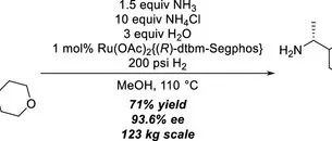 Direct Asymmetric Reductive Amination with Ammonia