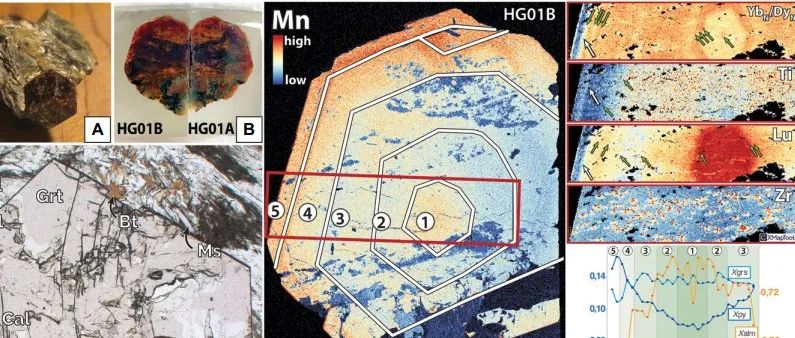 Geology：地质学家发现石榴石的超快速生成