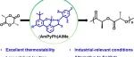 Polymer Science & Technology：适用于工业条件下生产聚左旋乳酸的铝系催化剂