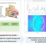 上海海事大学陈利苏团队Sustain. Cities Soc.：沿海城市海风的分离及其对陆地表面温度的冷却效应